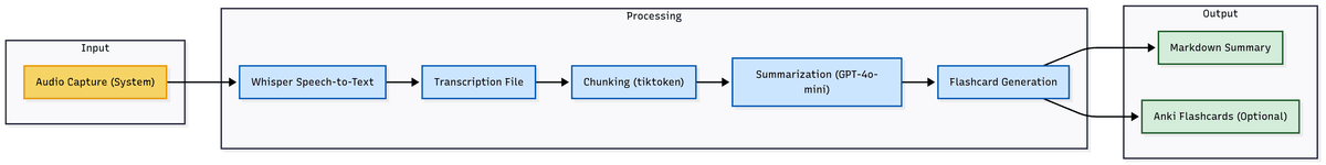 Summit – AI Learning Accelerator