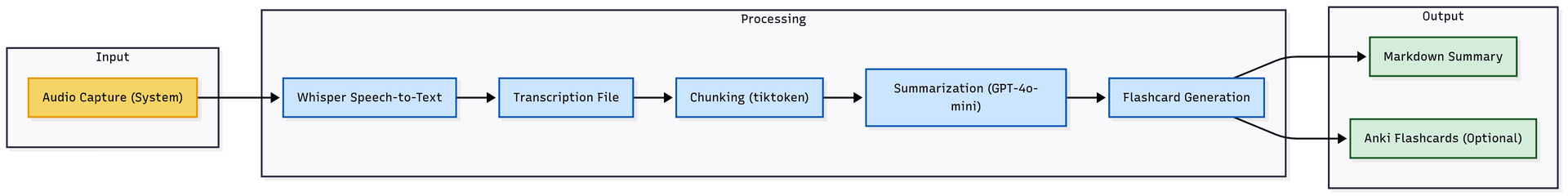 Summit – AI Learning Accelerator preview