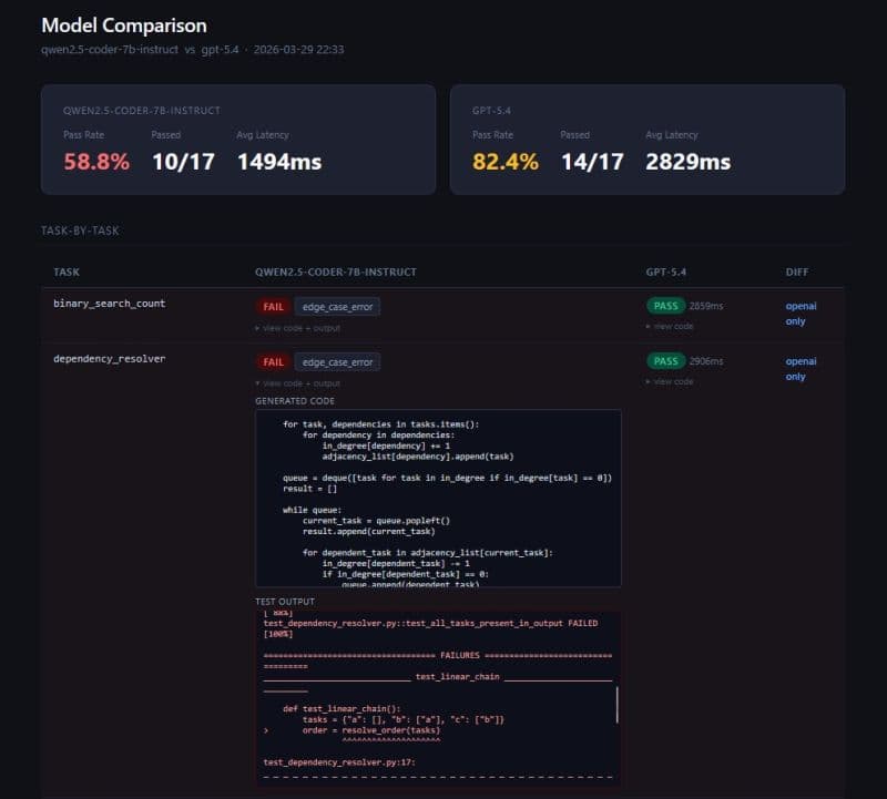 Code Arbiter side-by-side model comparison report