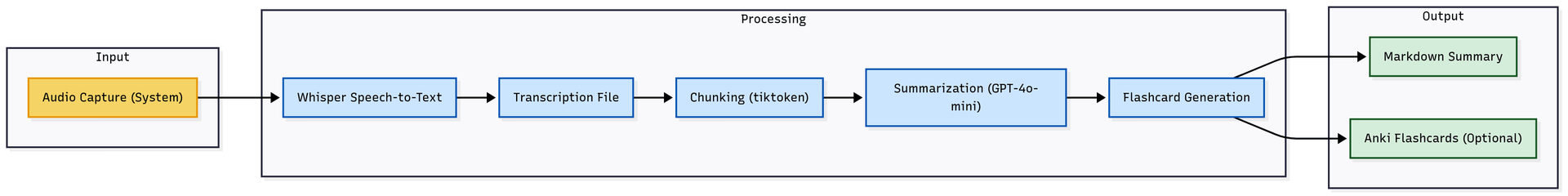 Summit – AI Learning Accelerator preview