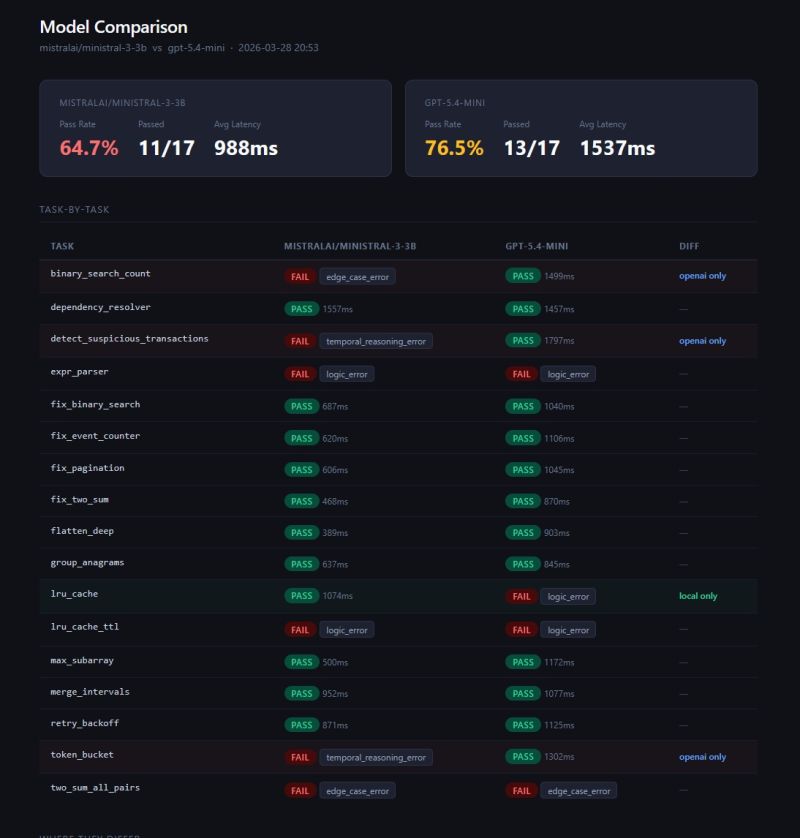 AI Code Generation Evaluation Engine (Code Arbiter) preview